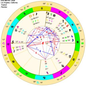 Birth Chart Receive through e-mail