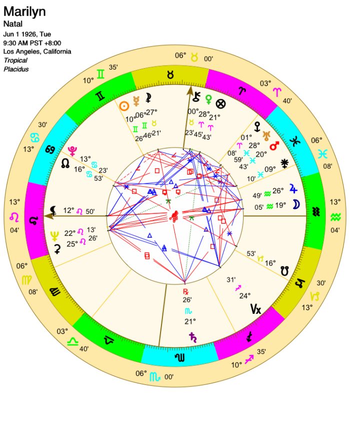 Birth Chart Receive through e-mail